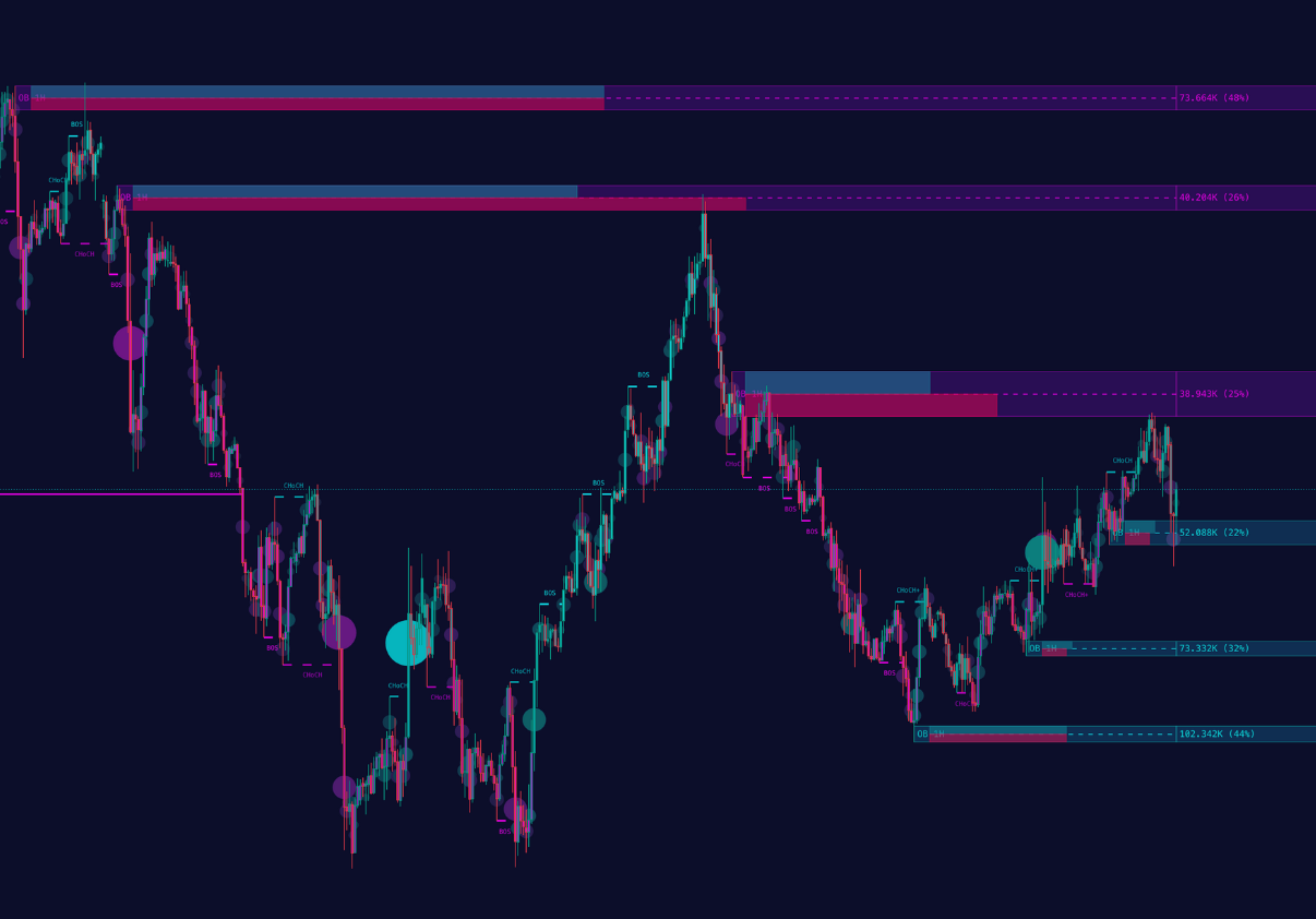 Real-time non-repainting trading indicators with confirmed price action signals